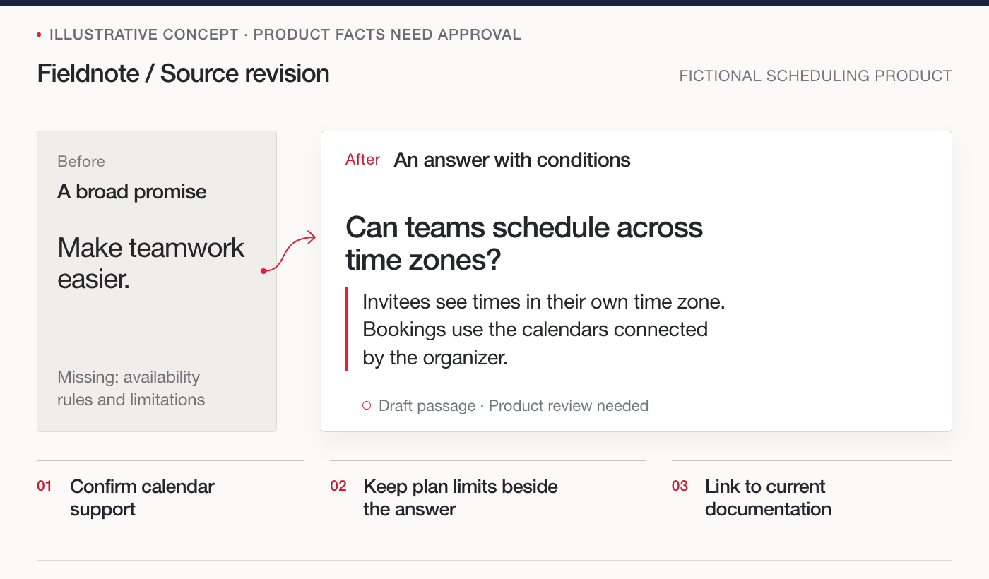 Illustrative Fieldnote source revision replacing a vague promise with a scheduling answer, its calendar conditions, and checks for plan limits and documentation.