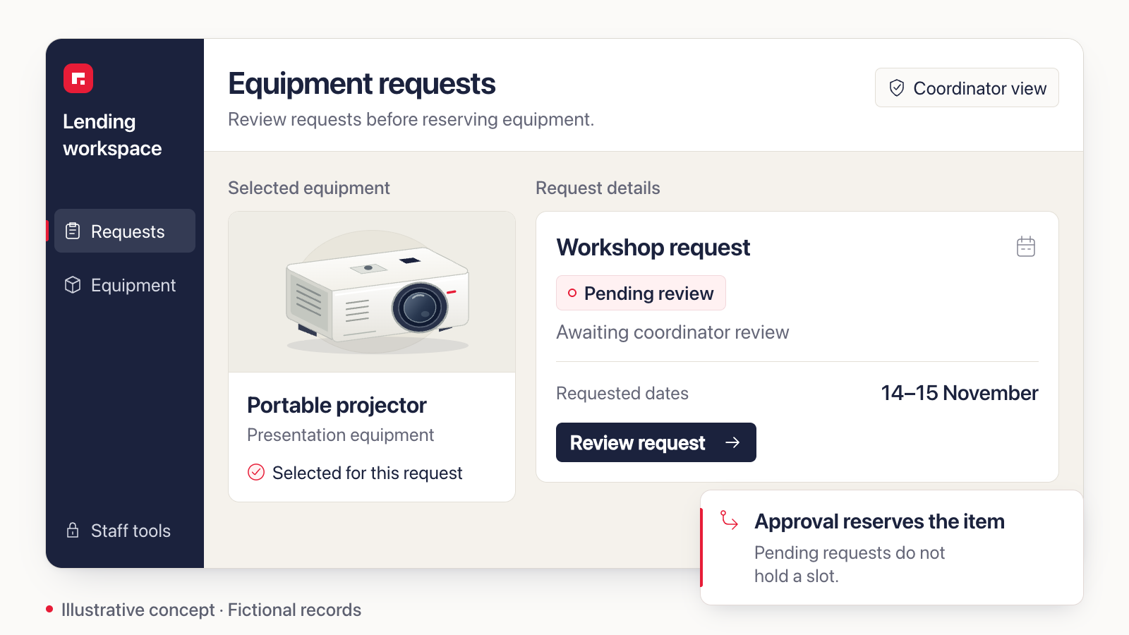 Illustrative equipment-request workspace: a portable projector awaits coordinator review, and only approval reserves the item.