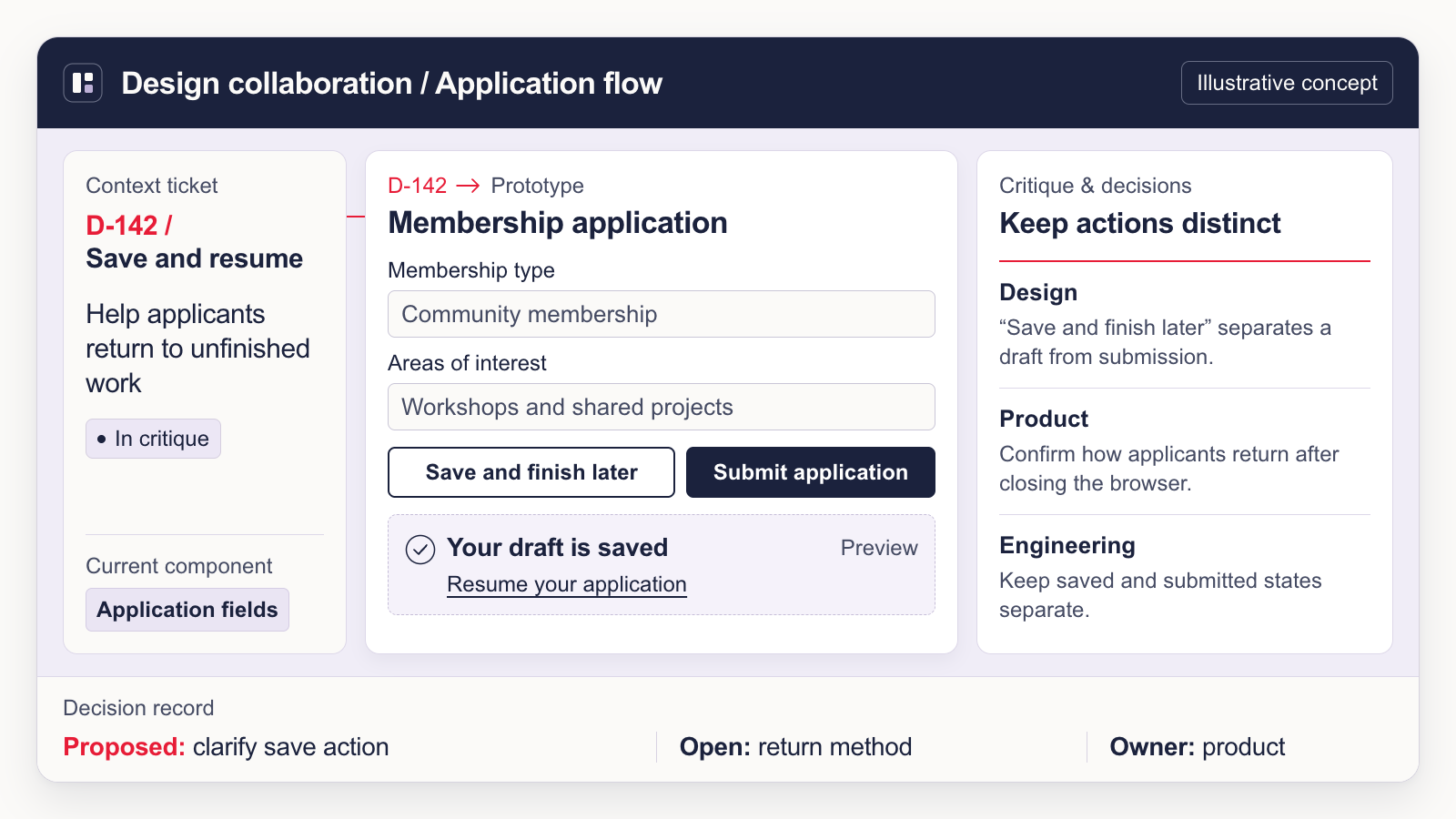 Illustrative application design review: a save and resume ticket, a proposed interface change, and an open decision owned by product.