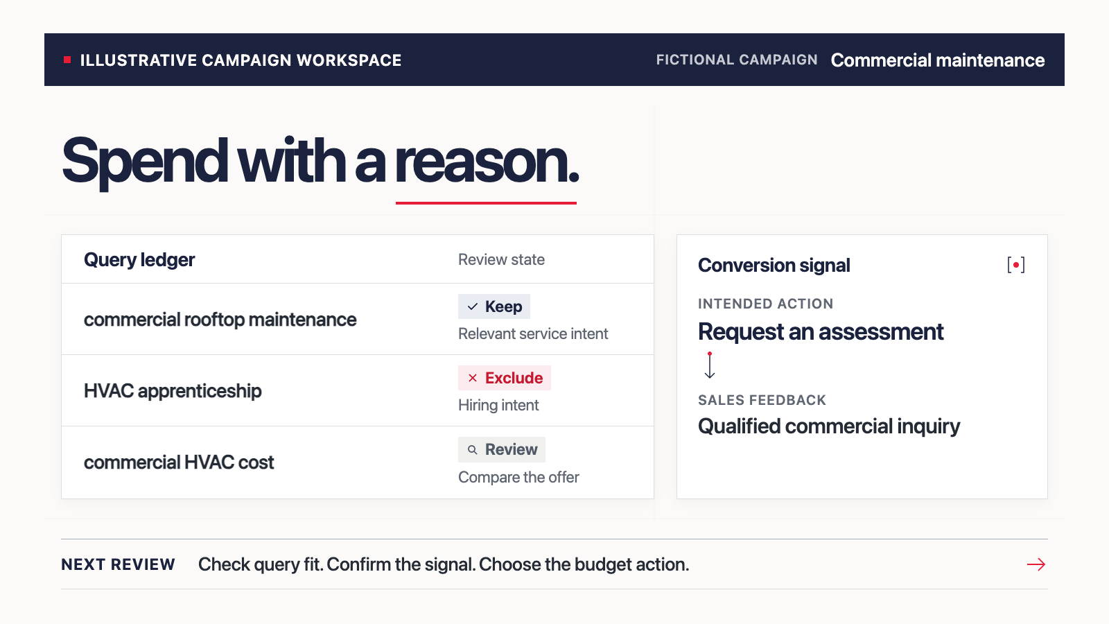 Illustrative commercial maintenance campaign: keep relevant rooftop searches, exclude apprenticeship intent, and connect an assessment request to qualified sales feedback.