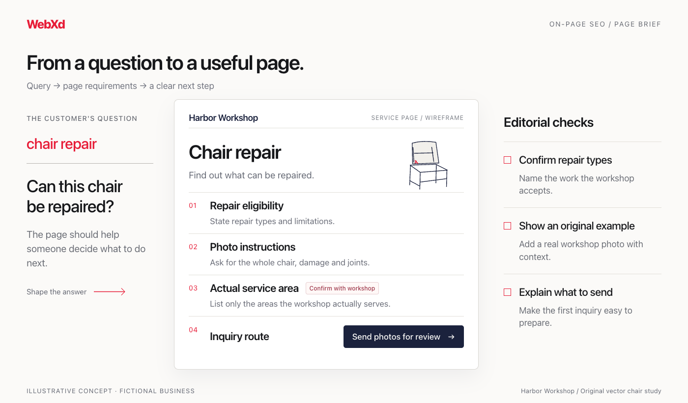 Illustrative chair-repair page brief connecting the customer question to repair eligibility, photo instructions, confirmed service coverage, and an inquiry route.