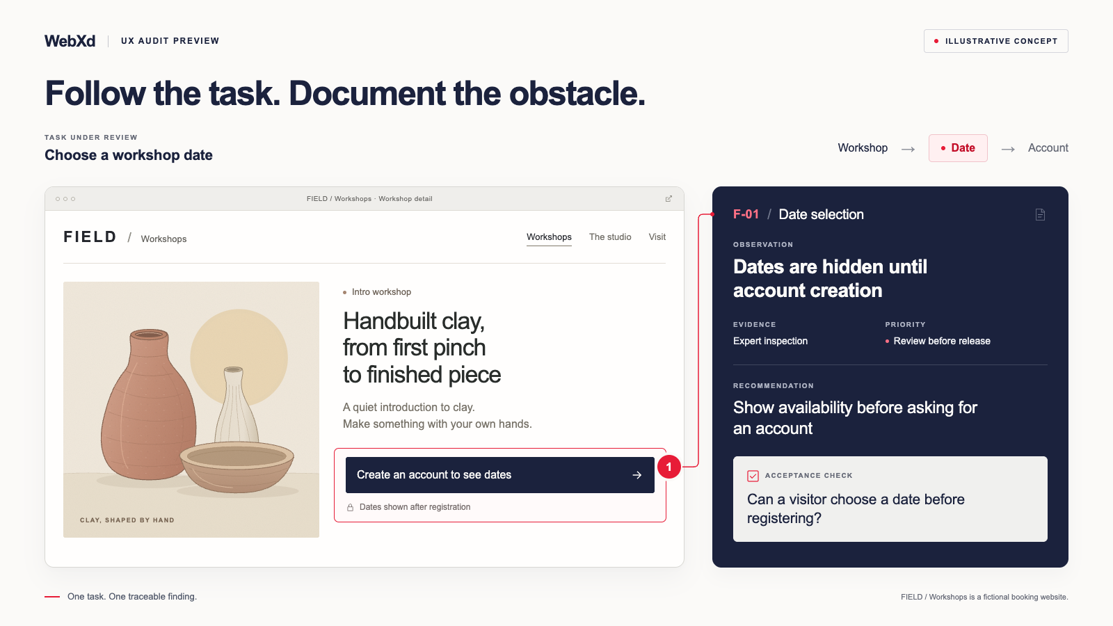 Illustrative FIELD Workshops UX audit. A booking screen hides dates until account creation; its annotated finding recommends showing availability first and checking whether a visitor can choose a date before registering.