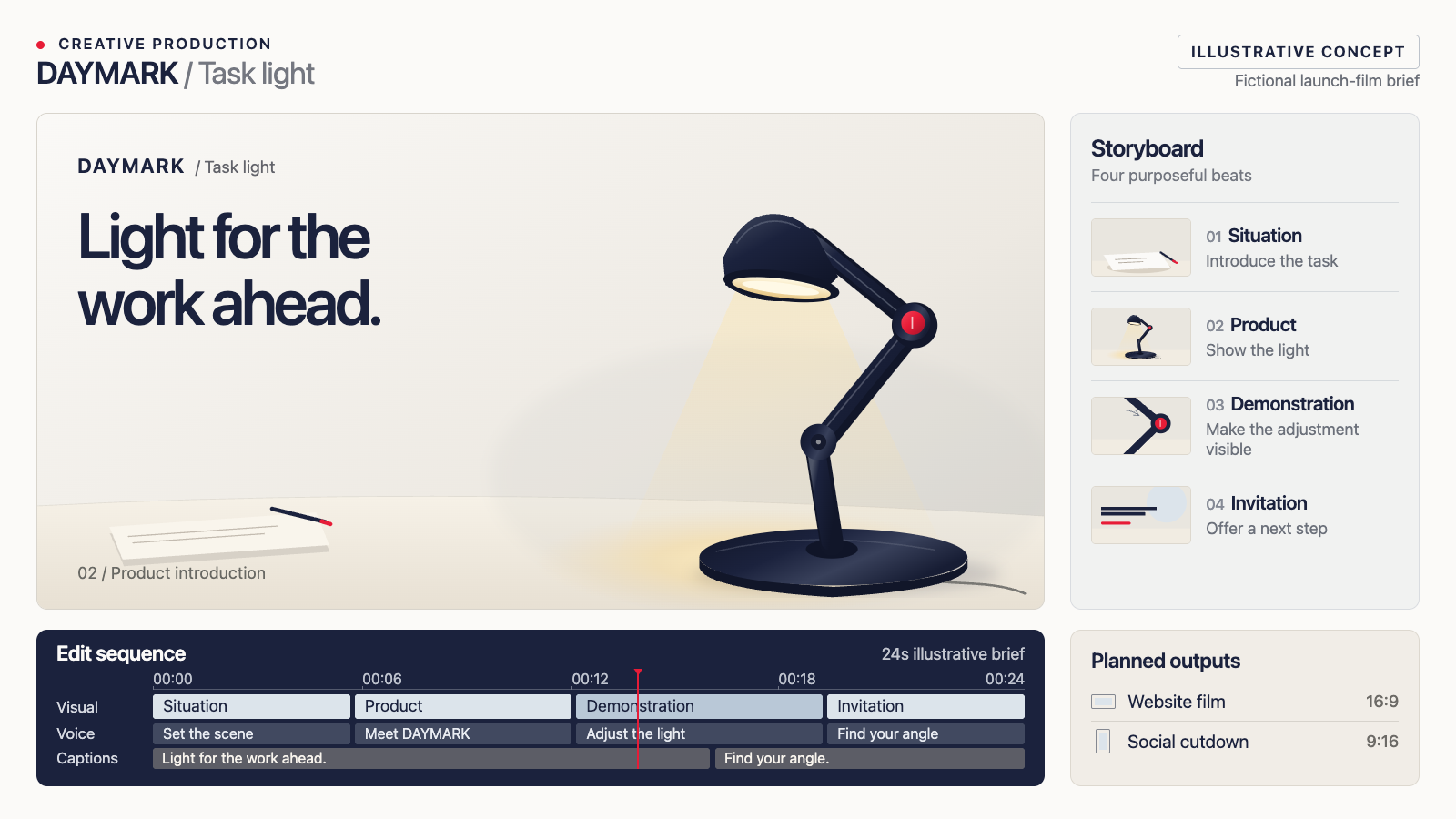 Illustrative DAYMARK desk-light launch: product scene, four storyboard beats, visual/voice/caption edit tracks, and planned landscape and vertical outputs.