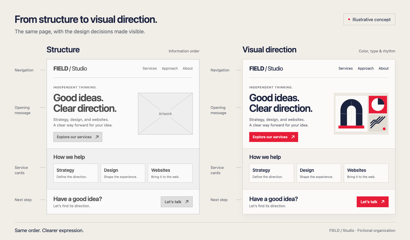 Illustrative FIELD Studio page: a grayscale wireframe and its matching cream, navy, and red visual design.