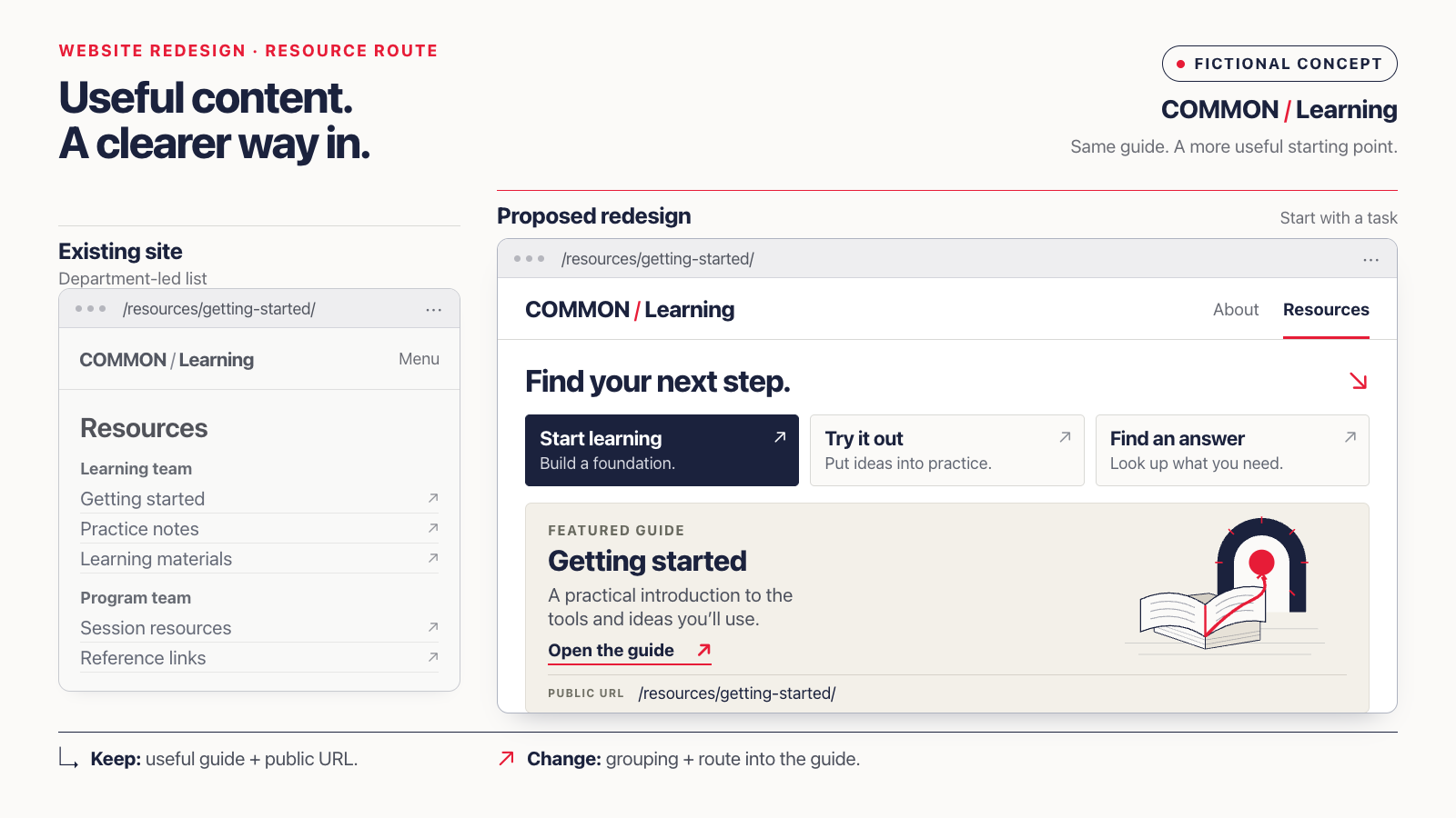 Illustrative COMMON Learning redesign: a department-led resource list becomes task categories and a featured guide, with the getting-started URL retained.