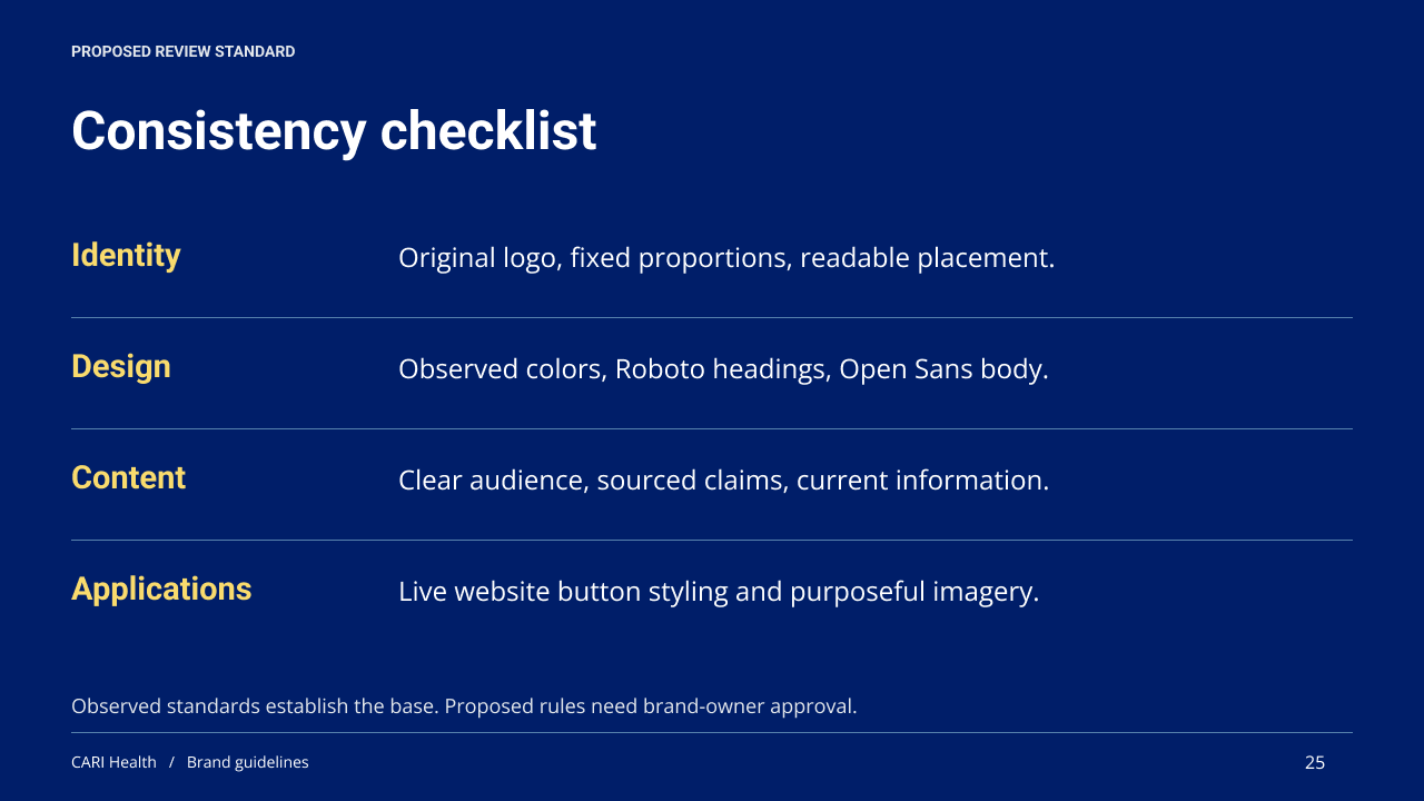 Cari Health gallery image 25