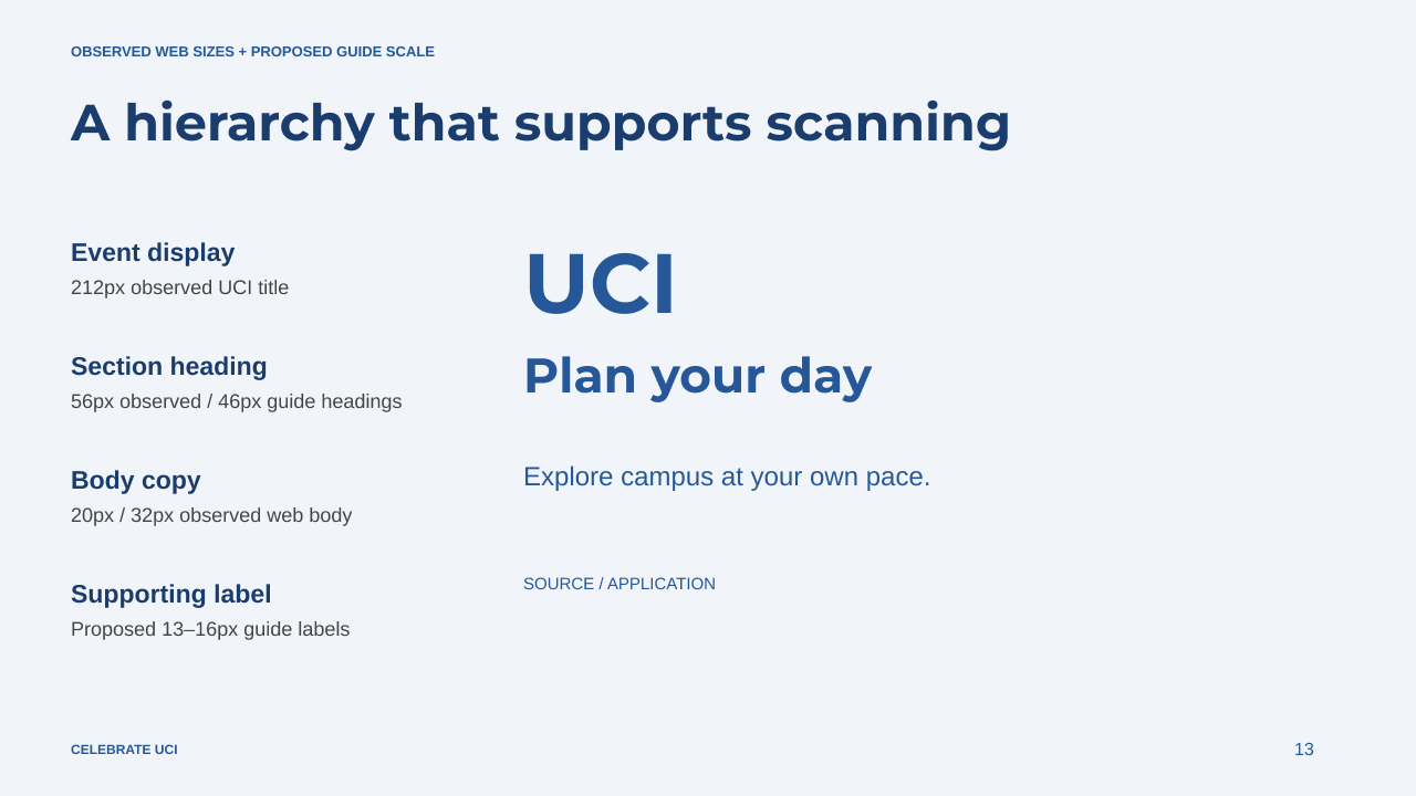 Celebrate UCI gallery image 13